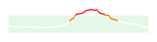 Sparkline